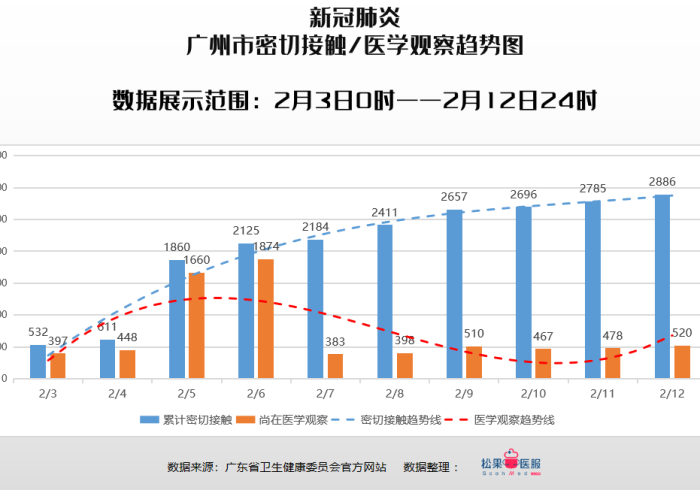 广州疫情数据发布,数字背后的城市温度与治理精度 广州疫情数据发布,数字背后的城市温度与治理精度